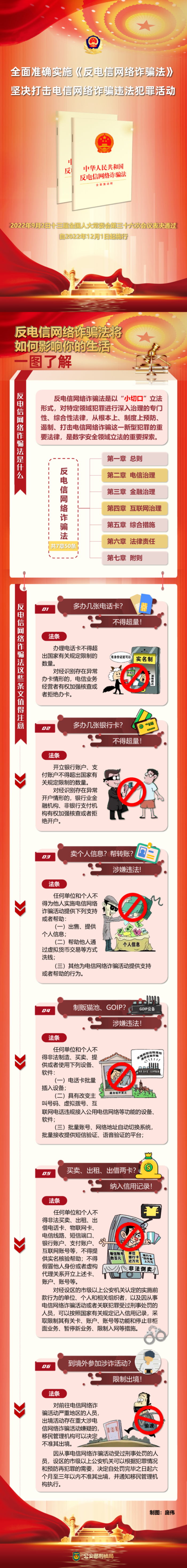 圖片解讀1：中華人民共和國(guó)反電信網(wǎng)絡(luò)詐騙法.png