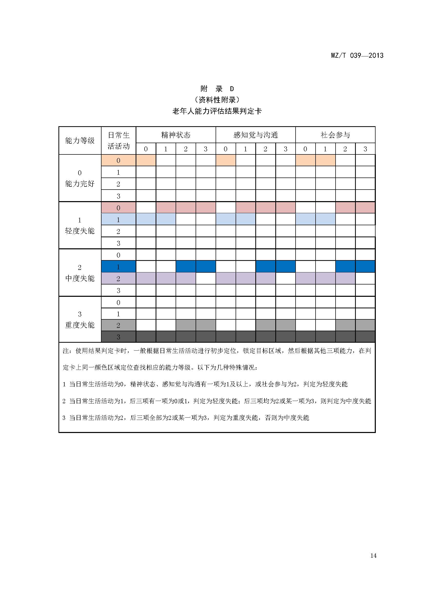 附件：民政部《老年人能力評(píng)估》（MZT039-2013）_頁(yè)面_18.jpg