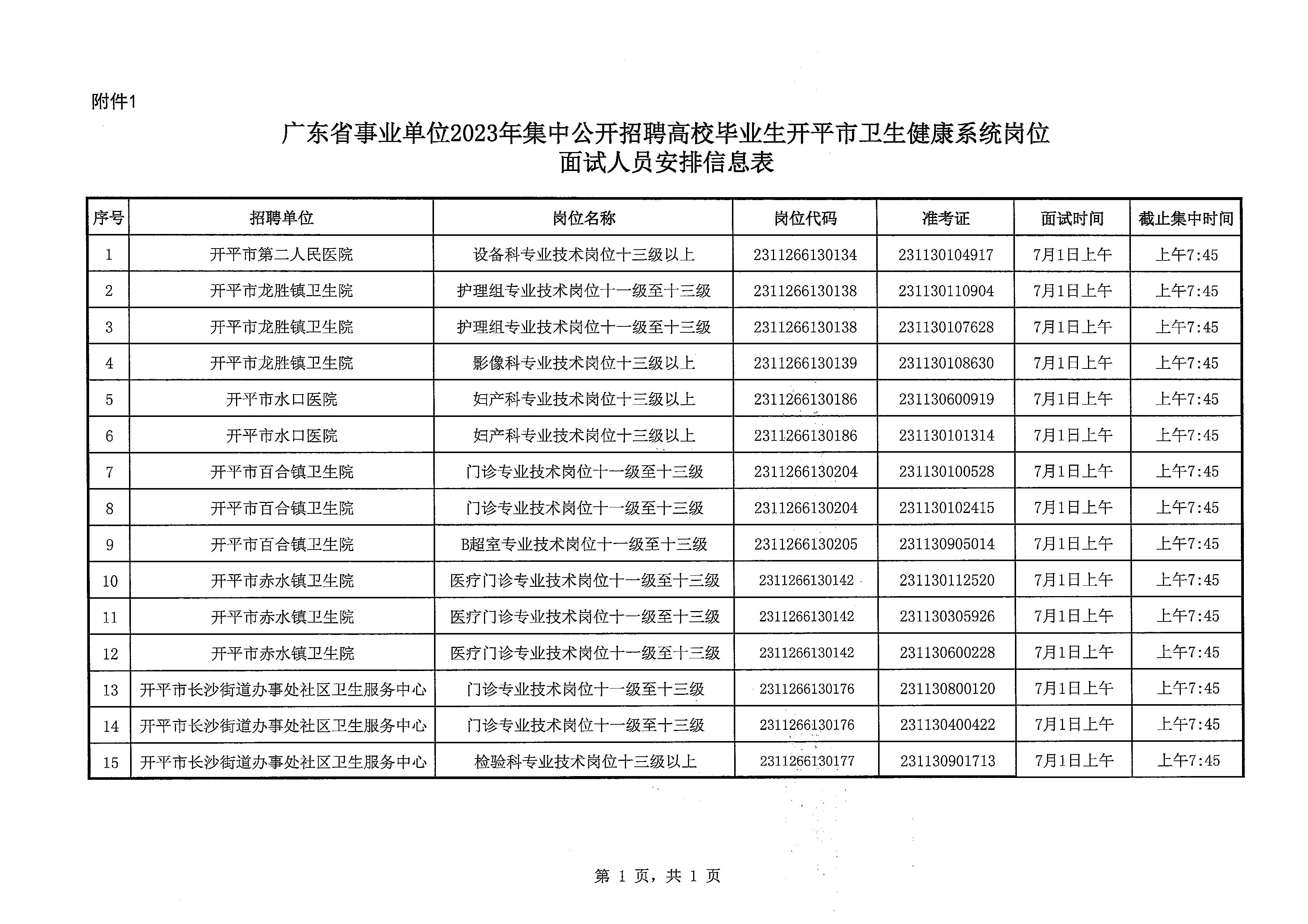 廣東省事業(yè)單位2023年集中公開招聘高校畢業(yè)生開平市衛(wèi)生健康系統(tǒng)崗位面試安排公告_頁面_4.jpg