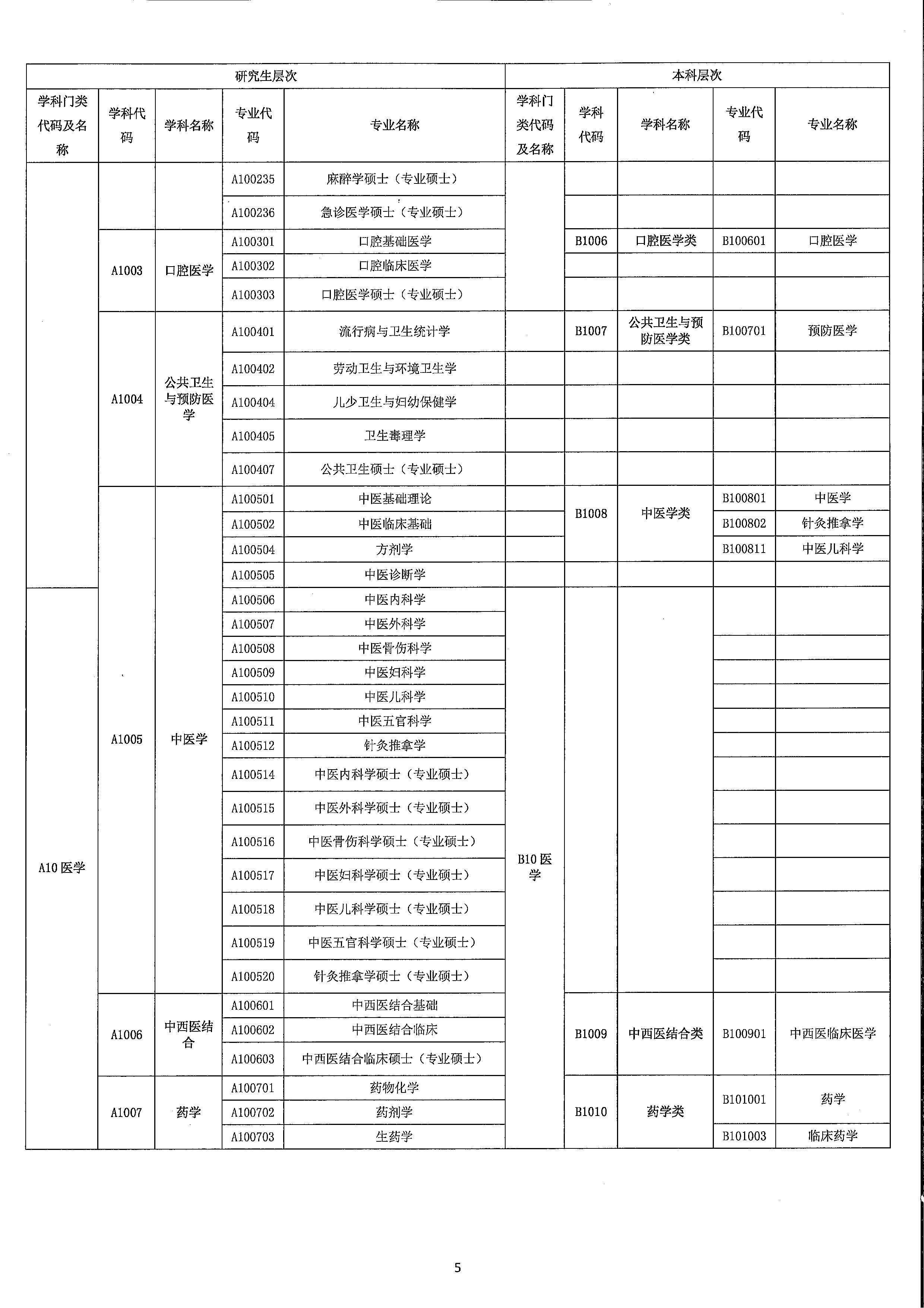 2023年開平市訂單定向培養(yǎng)衛(wèi)生人才計劃報名公示（掃描）_頁面_9.jpg