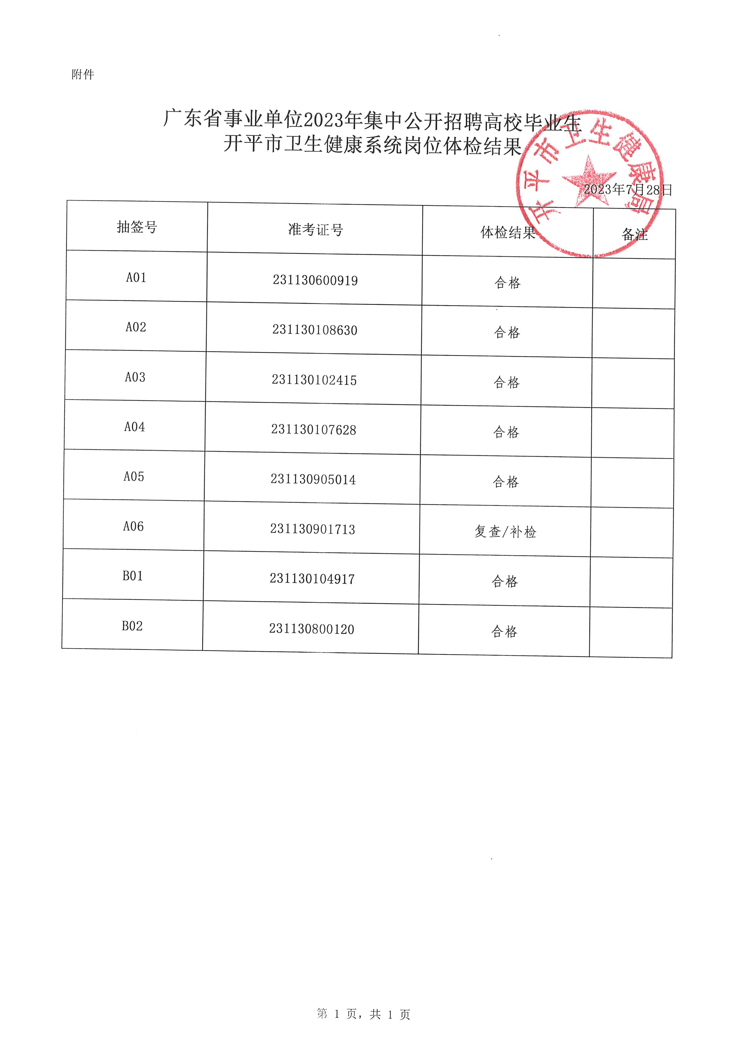 廣東省事業(yè)單位2023年集中公開招聘高校畢業(yè)生開平市衛(wèi)生健康系統(tǒng)崗位體檢結(jié)果通知_頁(yè)面_2.jpg