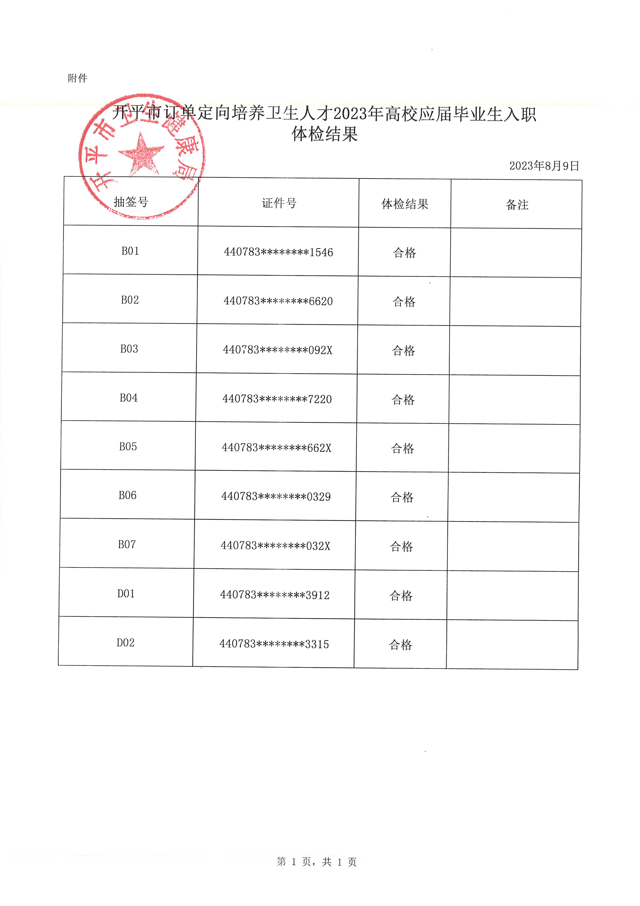 開平市訂單定向培養(yǎng)衛(wèi)生人才2023年高校應(yīng)屆畢業(yè)生入職體檢結(jié)果通知_頁(yè)面_2.jpg