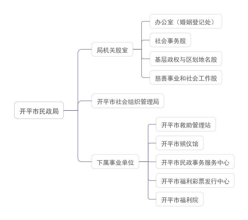 局機(jī)構(gòu)設(shè)置.jpg