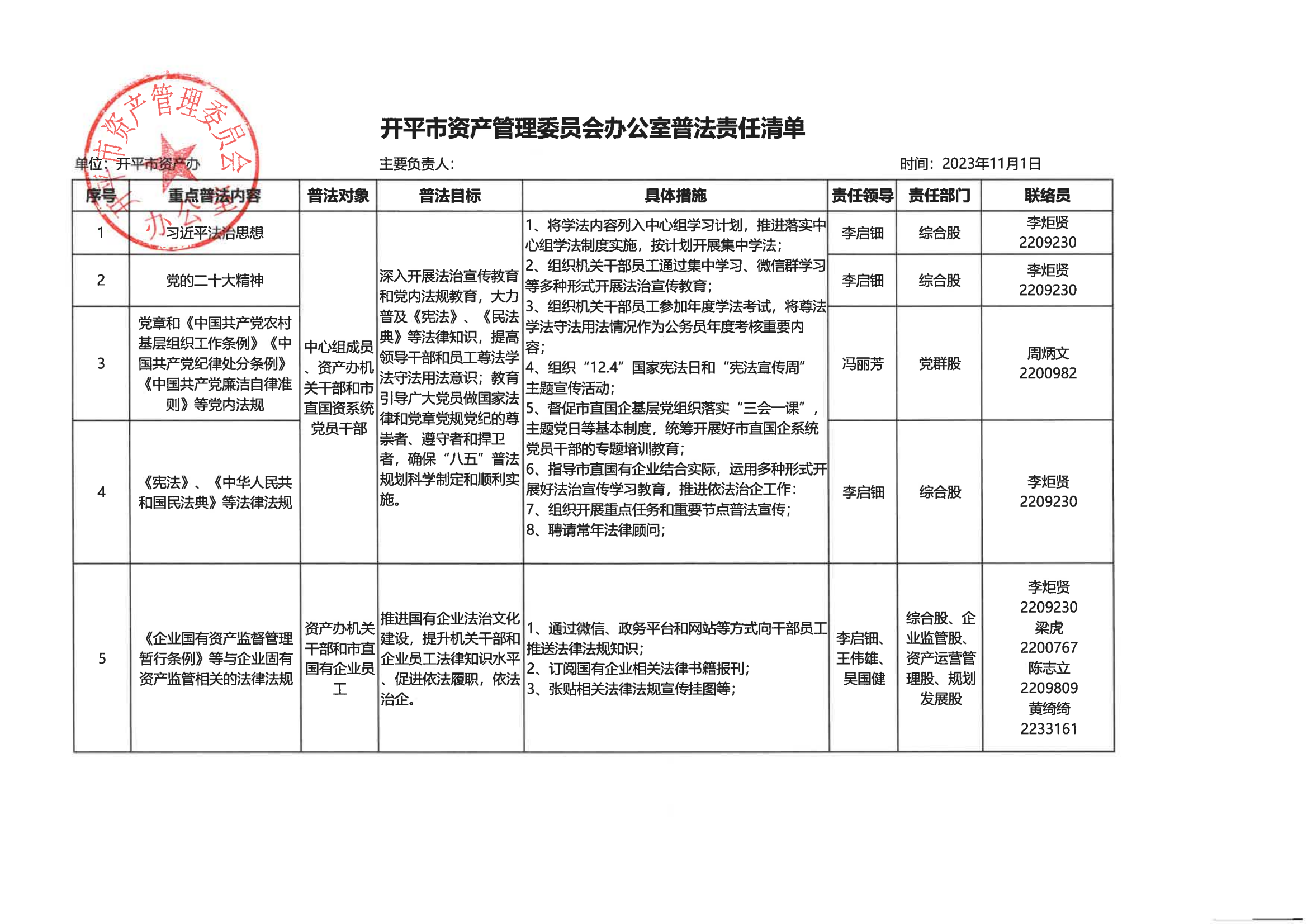 開平市資產管理委員會辦公室普法責任清單_00.png