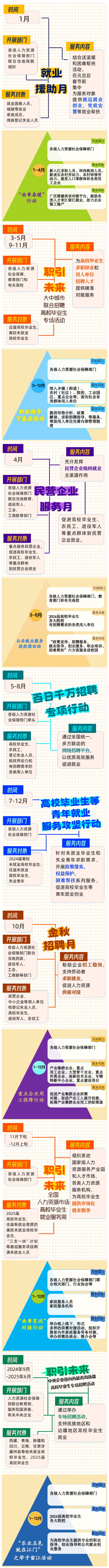 0202找工作，2024年江門市公共就業(yè)服務(wù)月月不停！1.png