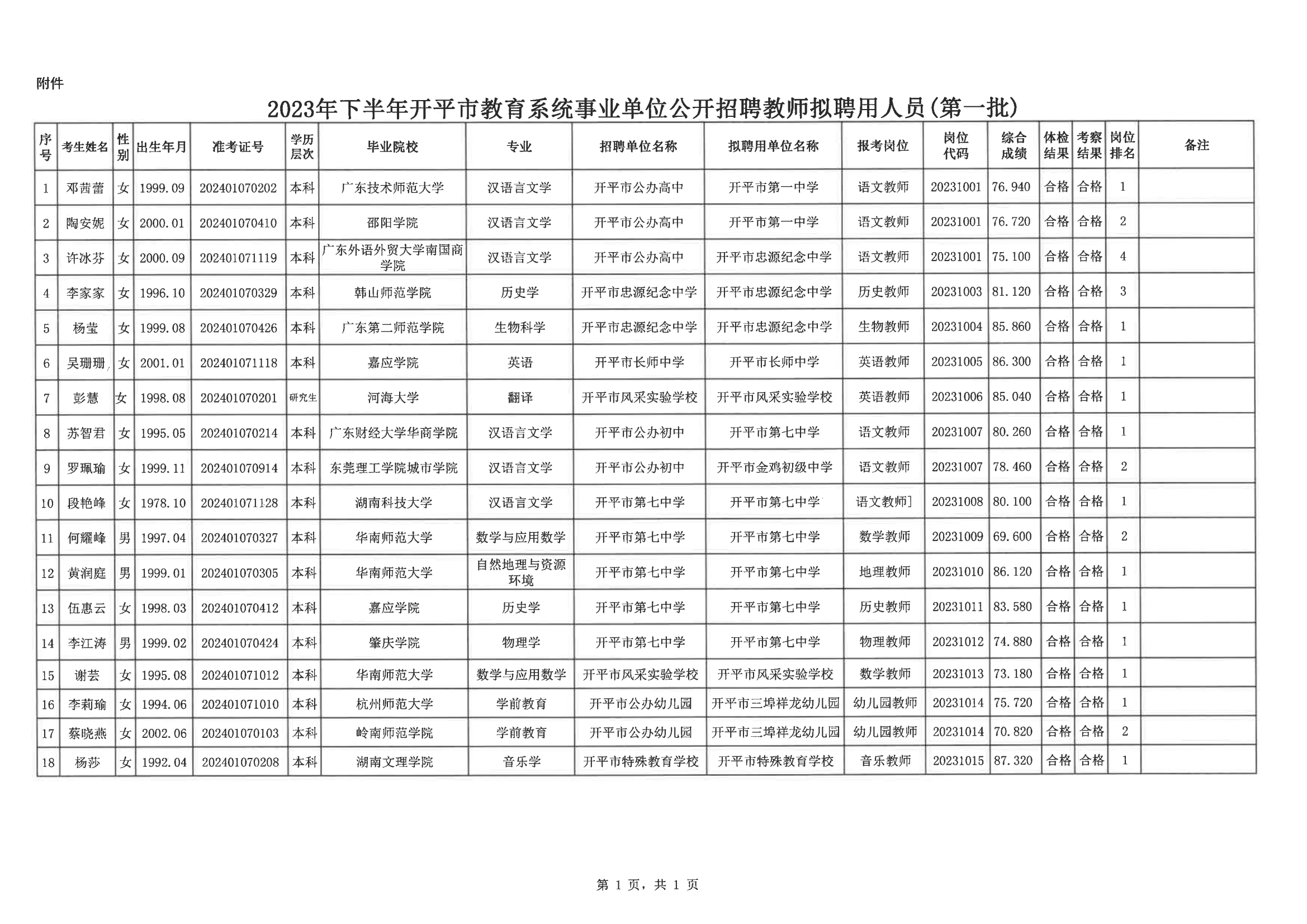 0--開平市人力資源和社會保障局公示報送呈批表（網(wǎng)上公示）20200901_02.png