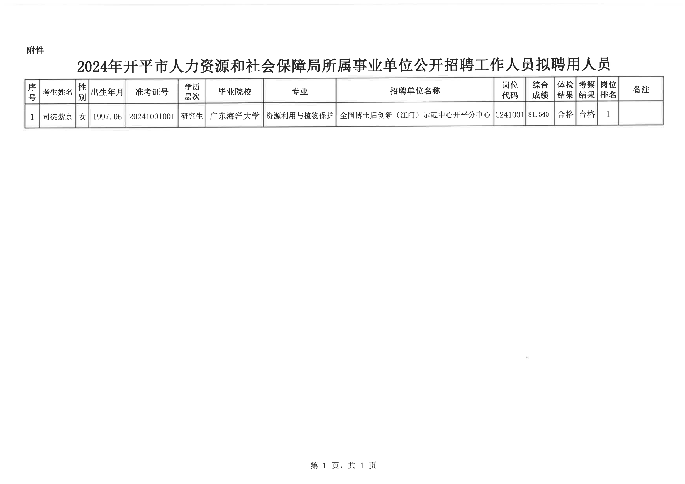 0--開平市人力資源和社會保障局公示報送呈批表（網(wǎng)上公示）20200901_02.png