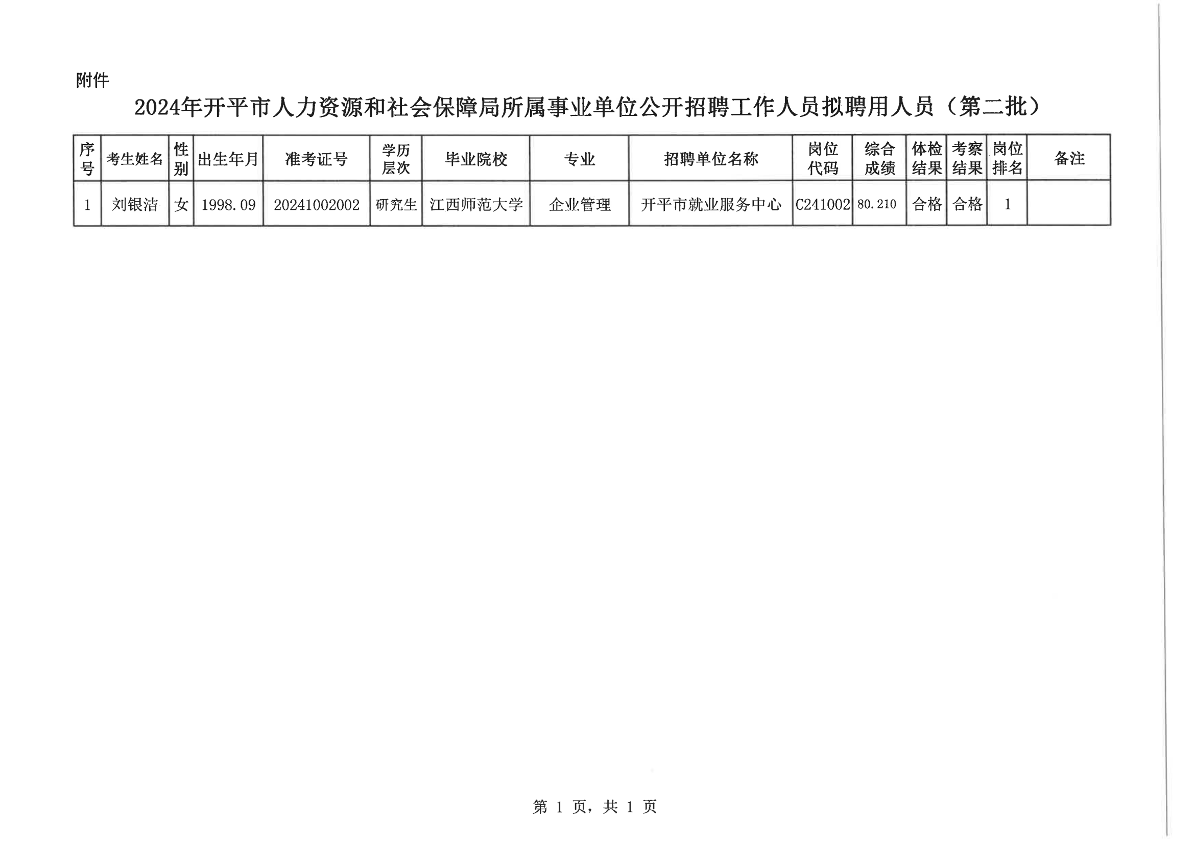 0--開平市人力資源和社會保障局公示報送呈批表（網上公示）20200901_02.png