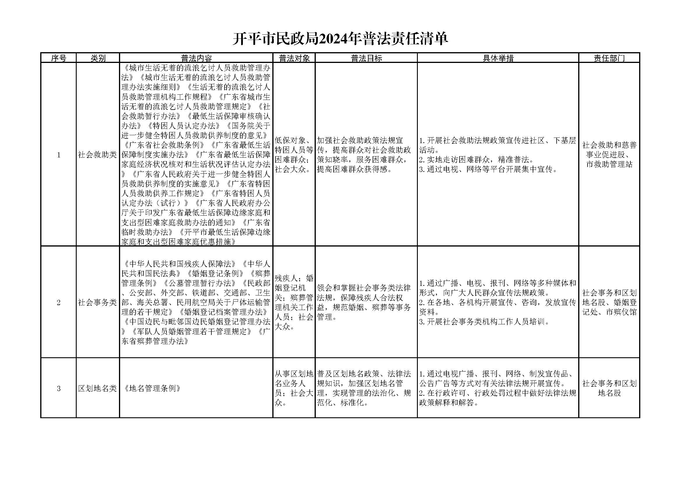 開平市民政局2021-2024年普法責(zé)任清單_頁(yè)面_1.jpg