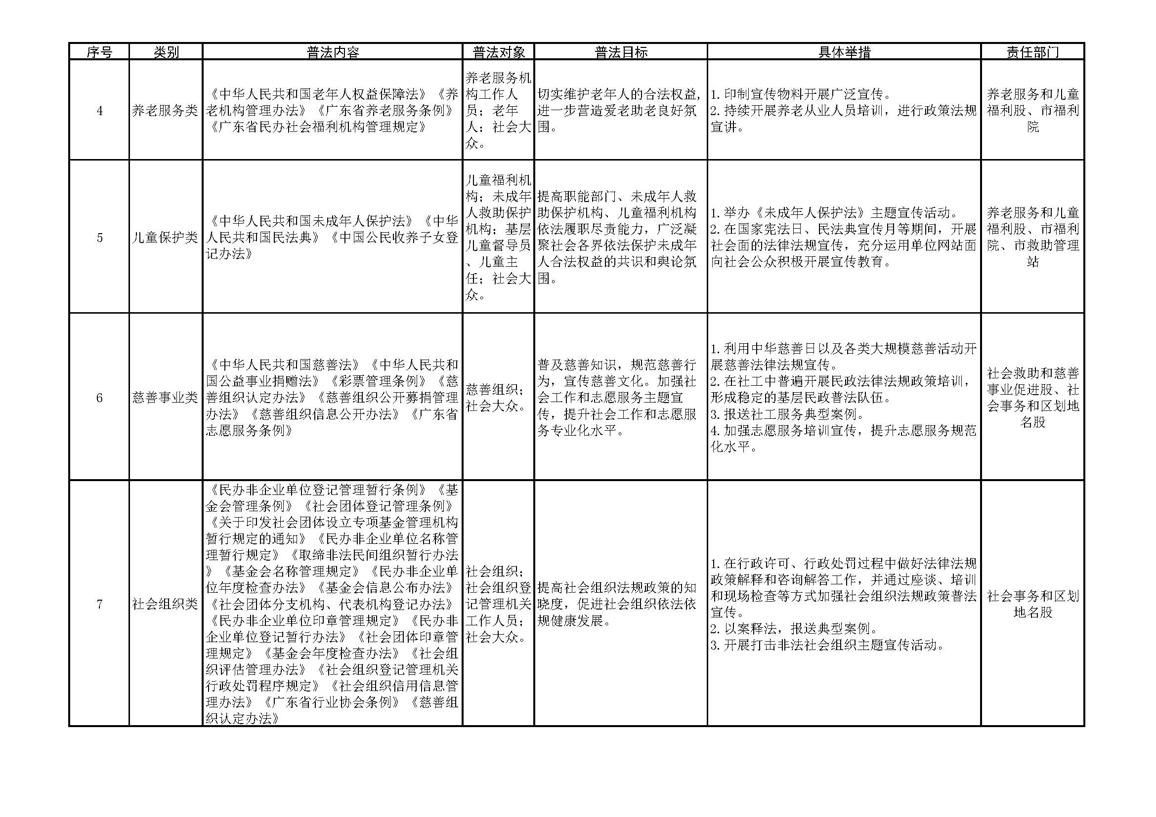 開平市民政局2021-2024年普法責(zé)任清單_頁(yè)面_2.jpg