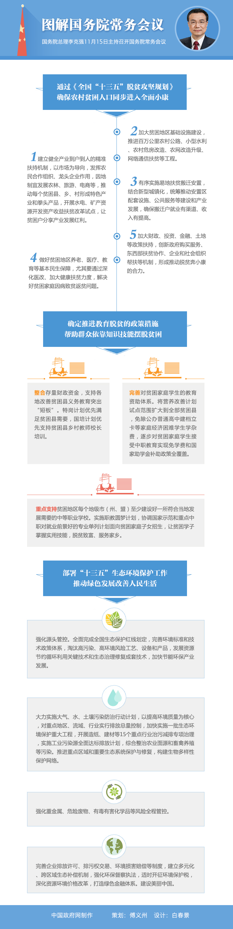 圖解：2016年11月15日國(guó)務(wù)院常務(wù)會(huì)議。中國(guó)政府網(wǎng)制作 策劃：傅義洲 設(shè)計(jì)：白春景