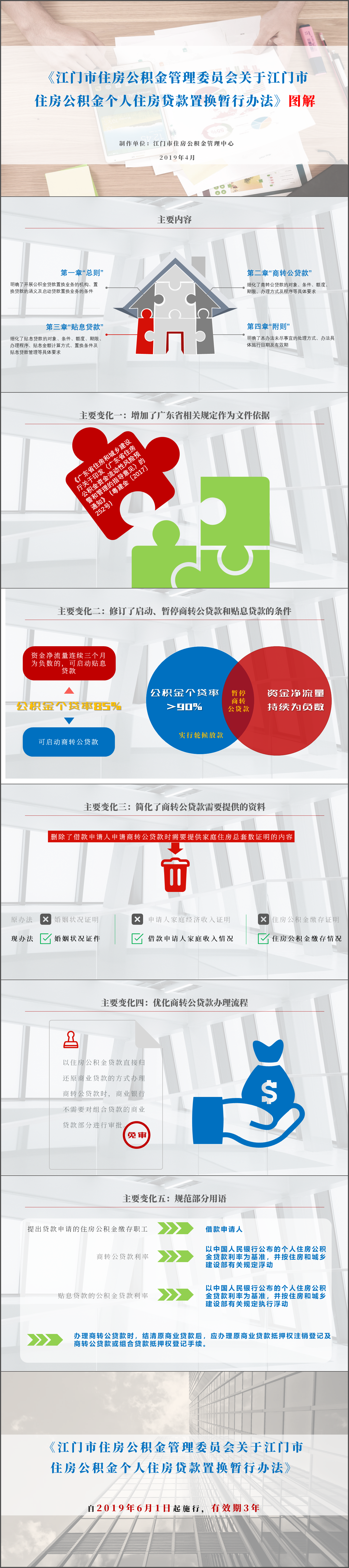 江門市住房公積金個人住房貸款轉換辦法圖解（20190428）.jpg