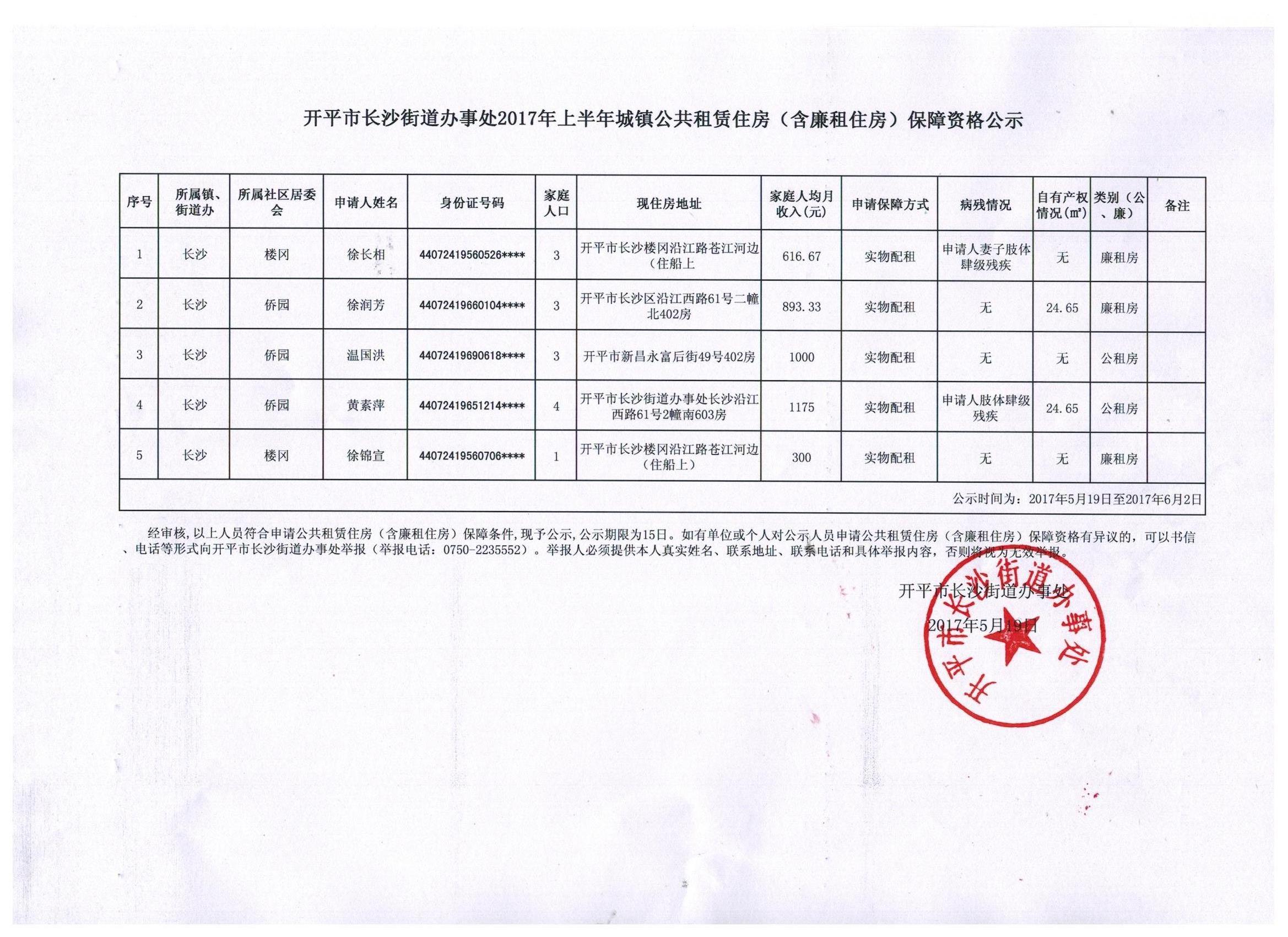 開(kāi)平市長(zhǎng)沙街道辦事處2017上半年城鎮(zhèn)公共租賃住房（含廉租住房）保障資格公示.jpg